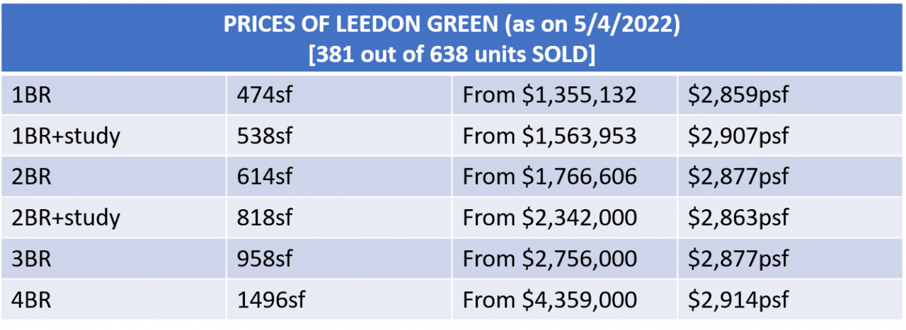 leedon green prices