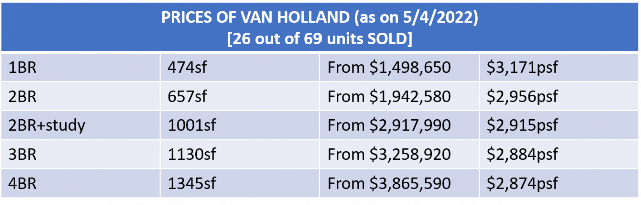 van holland prices